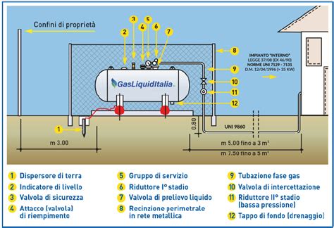 ultragas recensioni|Ultragas: Numero Verde, Fornitura GPL, Contatti e Sportelli